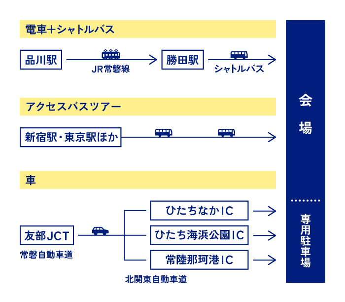 access